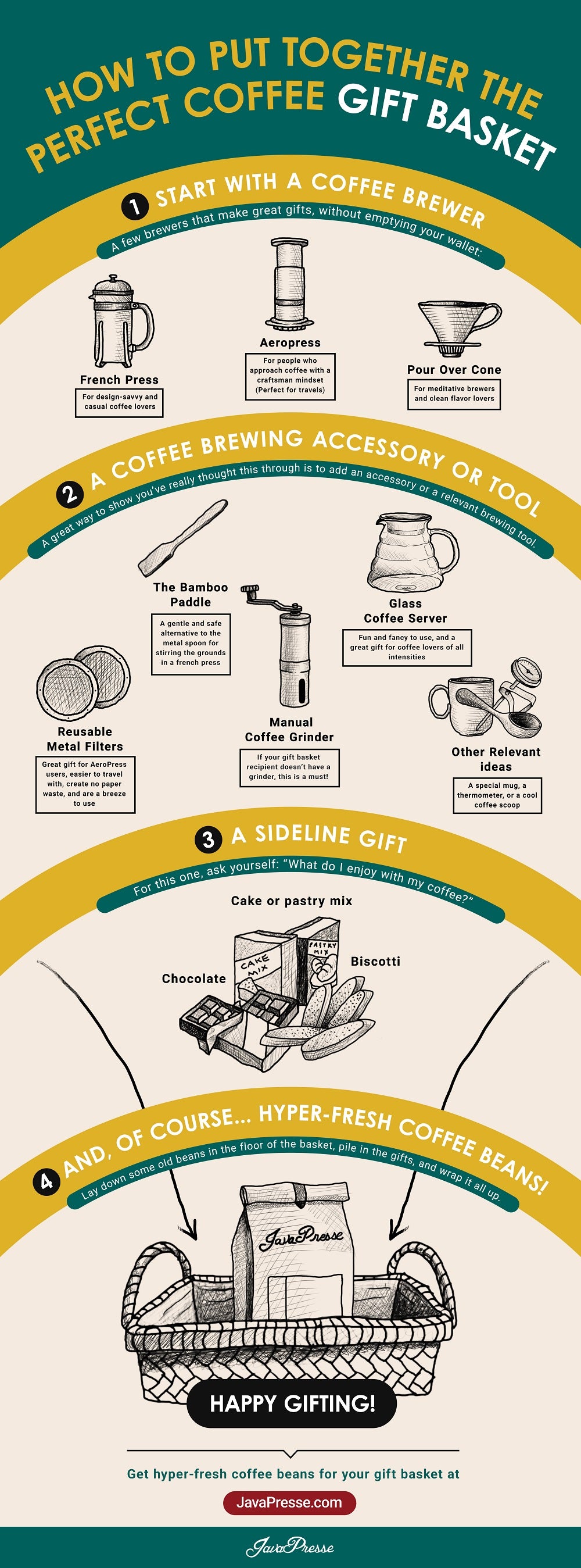 coffee gift basket ideas